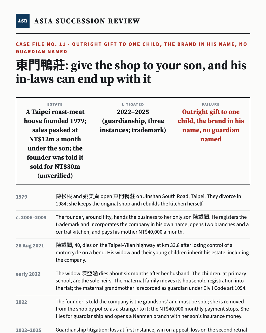 東門鴨莊: give the shop to your son, and his in-laws can end up with it — Asia Succession Review case infographic