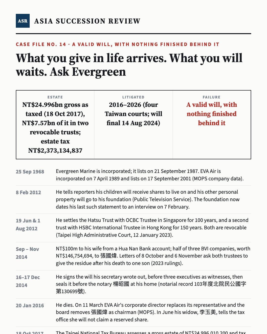 生前给的已到手，遗嘱留的还在法院。问问长荣 — Asia Succession Review case infographic