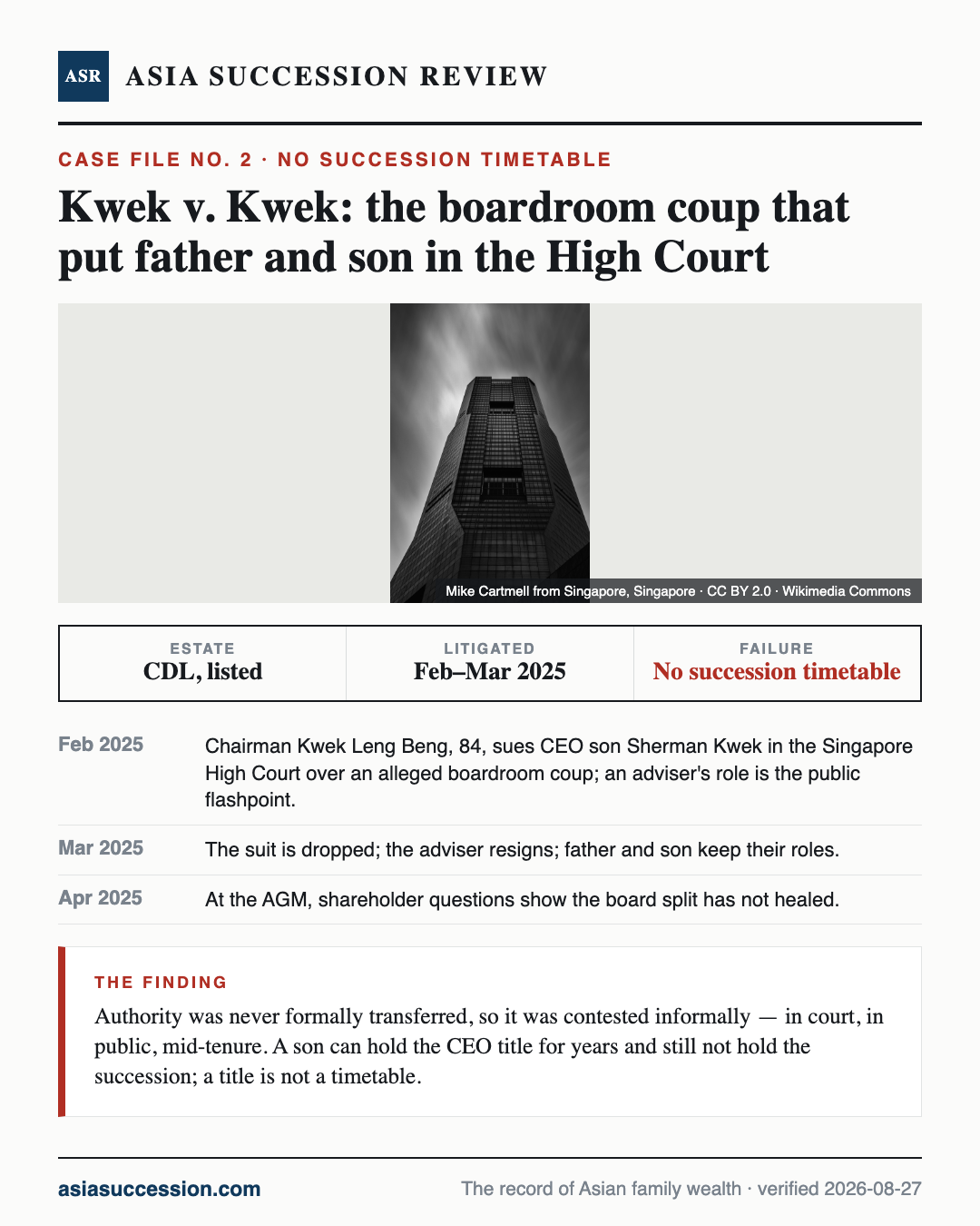Kwek v. Kwek: the boardroom coup that put father and son in the High Court — Asia Succession Review case infographic