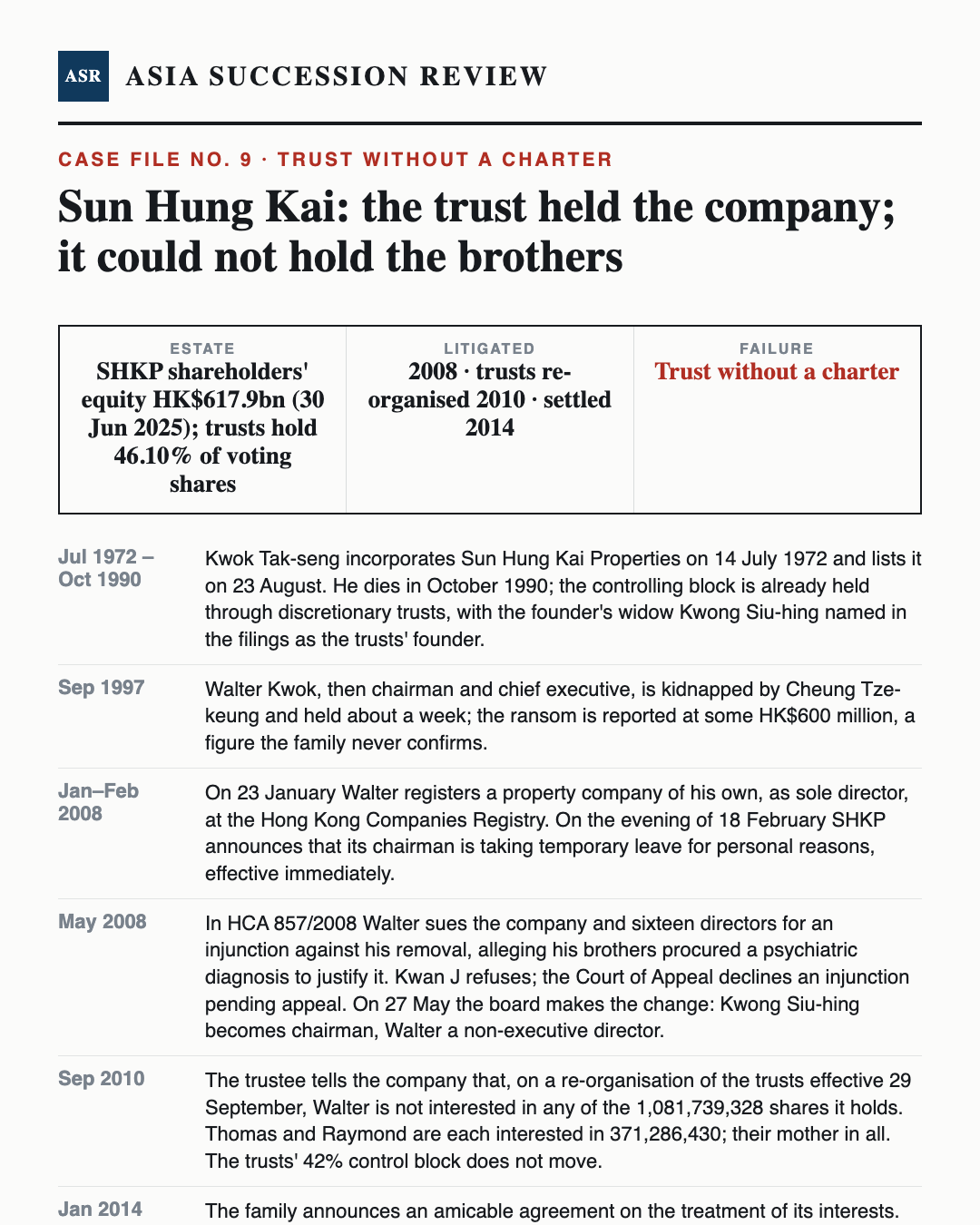 ซุนหังไก: ทรัสต์รักษาบริษัทไว้ได้ แต่รักษาพี่น้องไว้ไม่ได้ — Asia Succession Review case infographic
