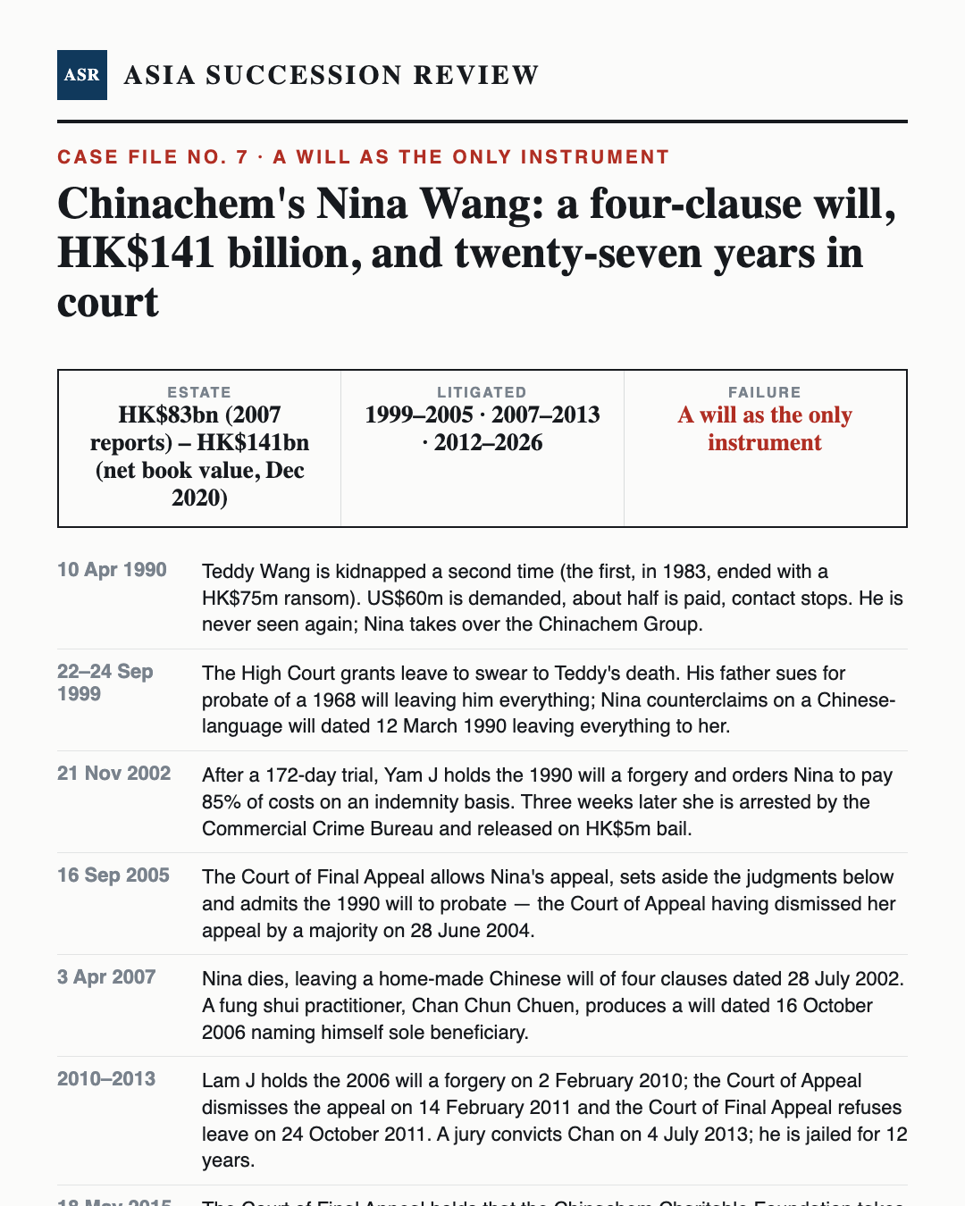 Chinachem's Nina Wang: a four-clause will, HK$141 billion, and twenty-seven years in court — Asia Succession Review case infographic