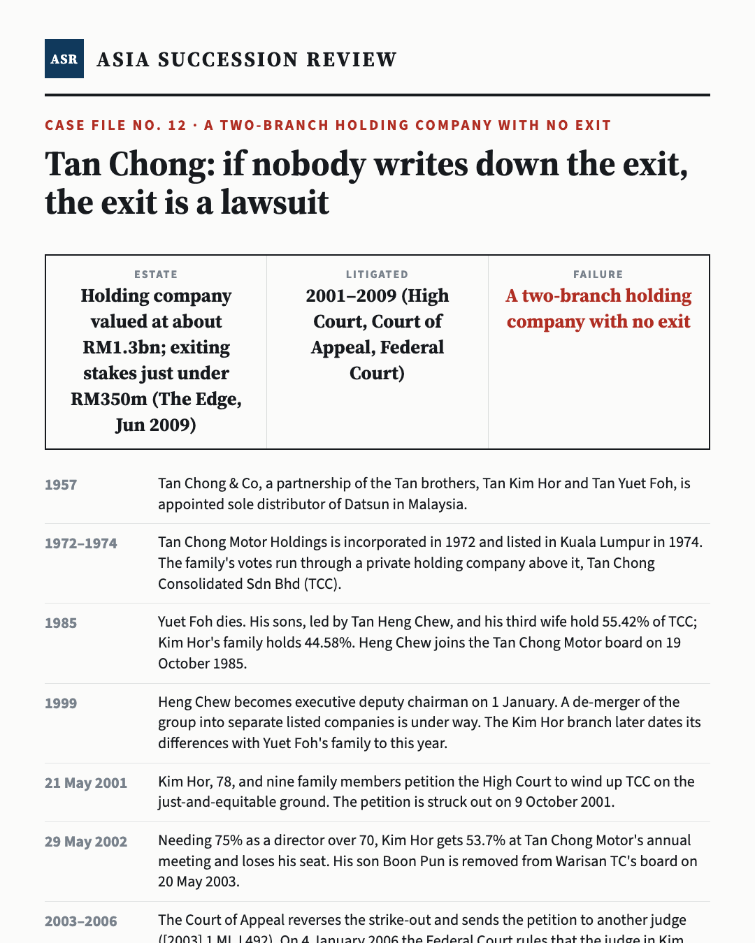 Tan Chong: if nobody writes down the exit, the exit is a lawsuit — Asia Succession Review case infographic