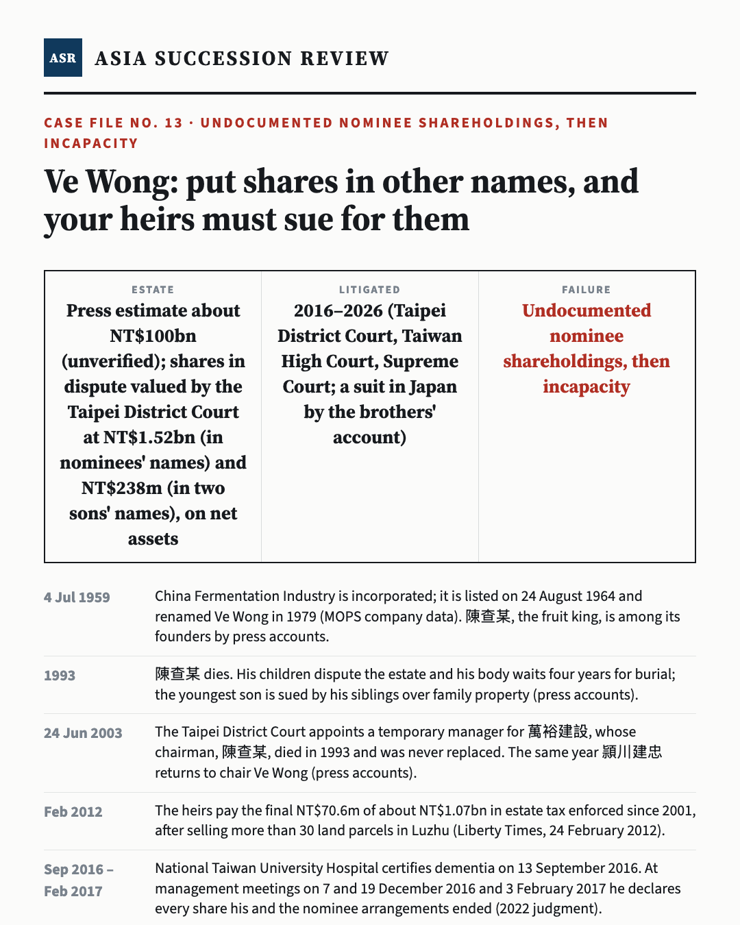 Ve Wong: put shares in other names, and your heirs must sue for them — Asia Succession Review case infographic