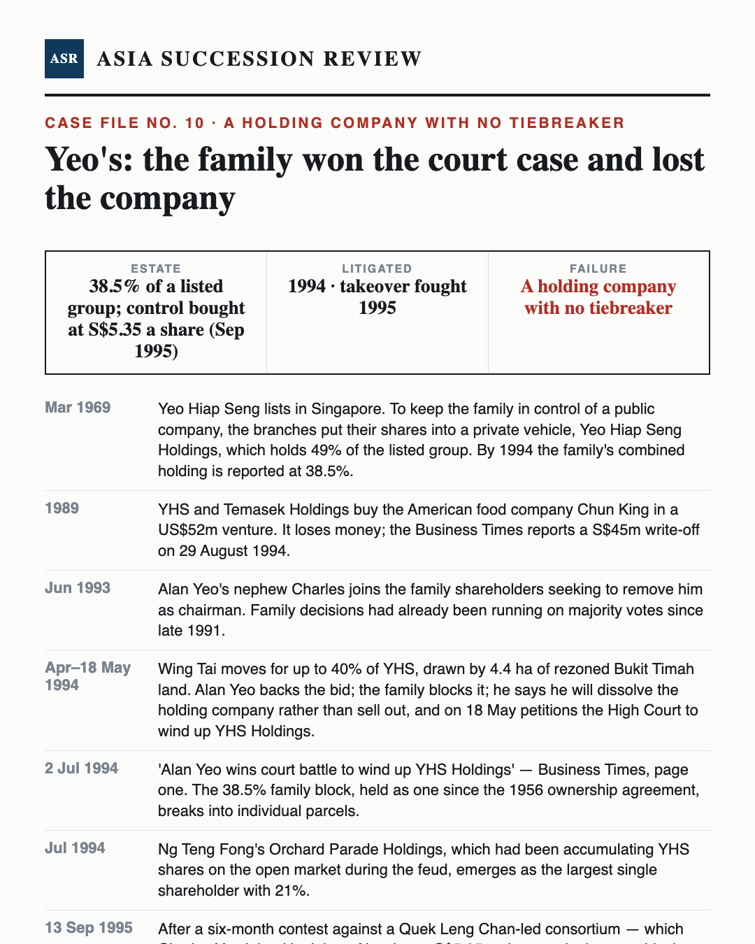 Yeo's: the family won the court case and lost the company — Asia Succession Review case infographic