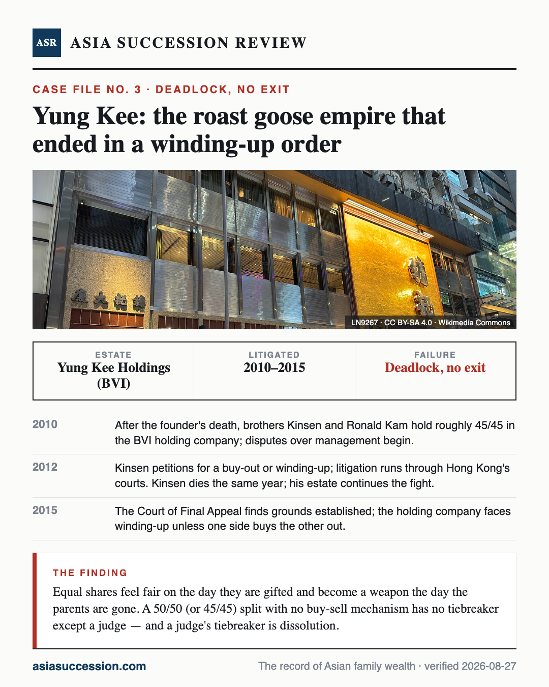 Yung Kee: the roast goose empire that ended in a winding-up order — Asia Succession Review case infographic